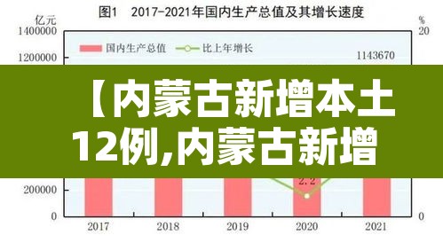 【内蒙古新增本土12例,内蒙古新增本土确诊12例】 【内蒙古新增本土12例,内蒙古新增本土确诊12例】