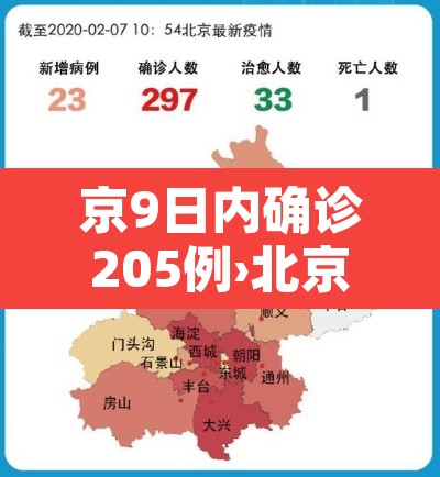 京9日内确诊205例›北京9日疫情通报