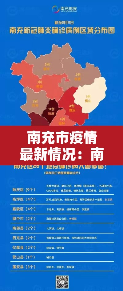 南充市疫情最新情况：南充市最新消息