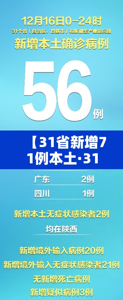 【31省新增71例本土·31省新增本土病例94例】