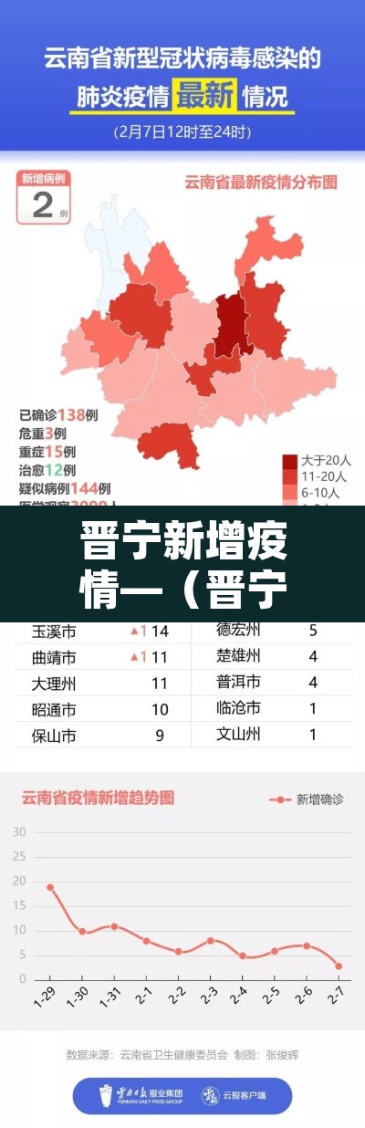 晋宁新增疫情—（晋宁最新新闻）