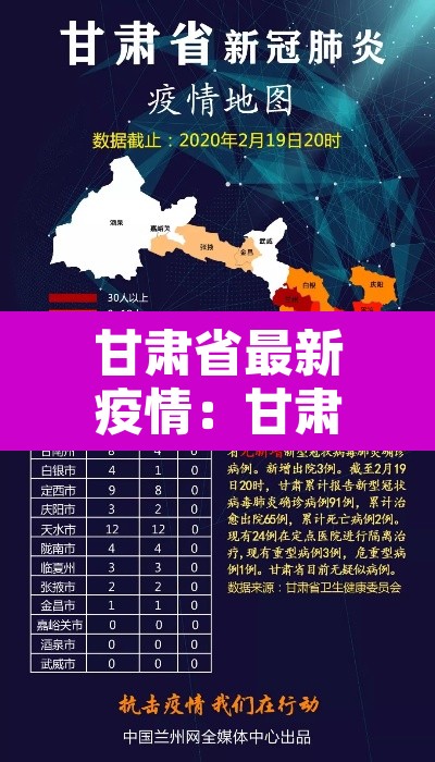 甘肃省最新疫情：甘肃省最新疫情通报