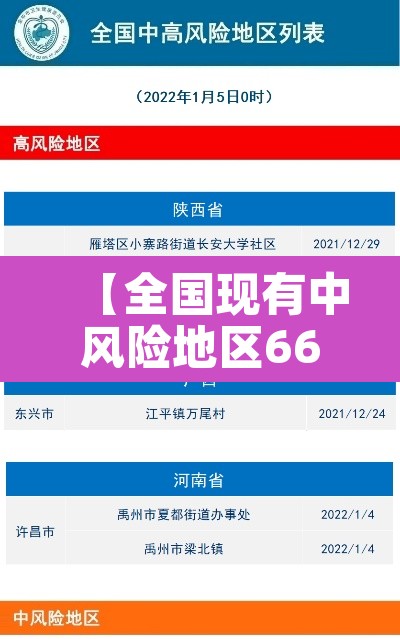 【全国现有中风险地区66个·全国现有中风险地区66个有哪些】