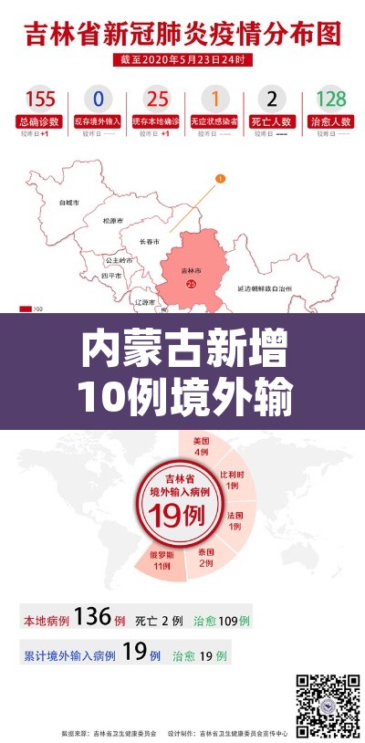 内蒙古新增10例境外输入—（内蒙古新增境外输入疫情最新消息）