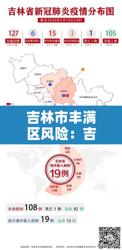 吉林市丰满区风险：吉林市丰满区区号多少