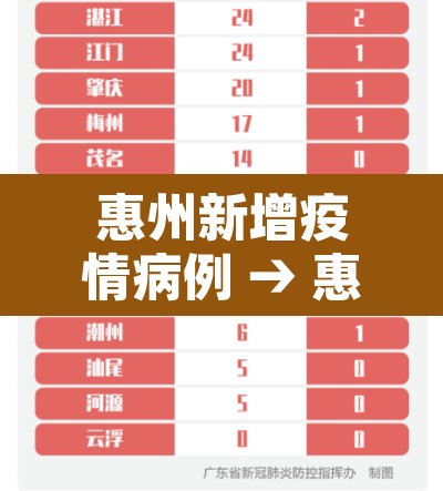 惠州新增疫情病例 → 惠州新增疫情病例活动轨迹