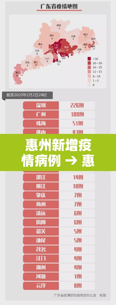惠州新增疫情病例 → 惠州新增疫情病例活动轨迹