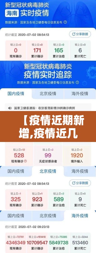 【疫情近期新增,疫情近几日新增数据】 【疫情近期新增,疫情近几日新增数据】