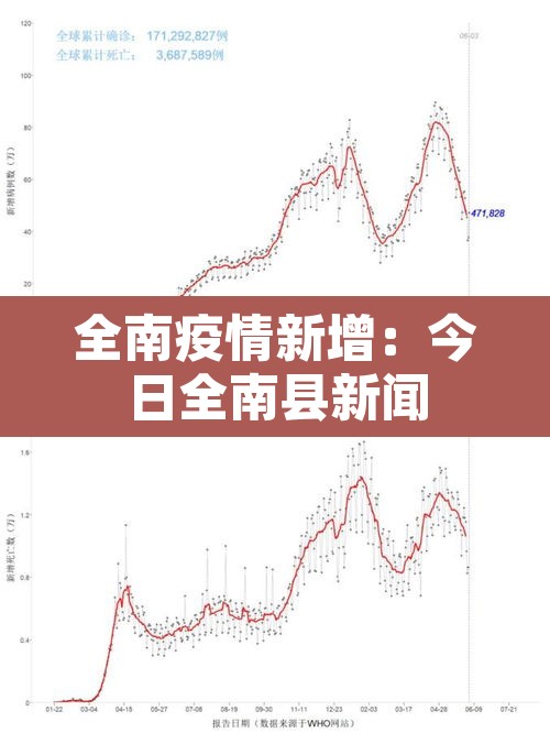 全南疫情新增：今日全南县新闻