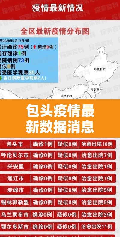 包头疫情最新数据消息›包头疫情最新数据消息今天新增 包头疫情最新数据消息›包头疫情最新数据消息今天新增