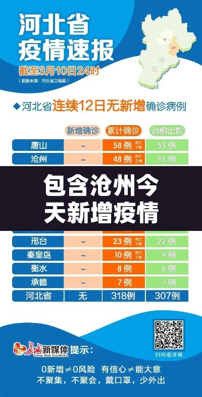 包含沧州今天新增疫情的词条