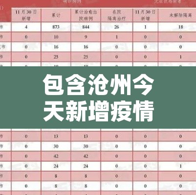 包含沧州今天新增疫情的词条