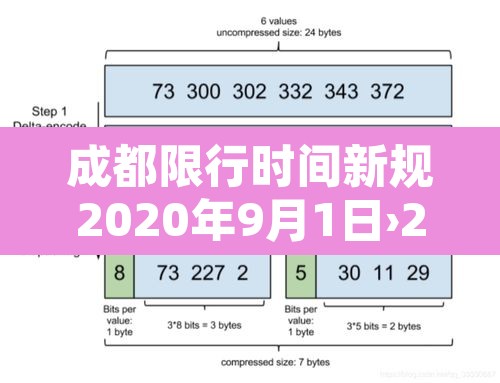 成都限行时间新规2020年9月1日›2021成都限行时间最新 成都限行时间新规2020年9月1日›2021成都限行时间最新