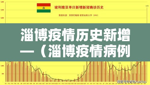 淄博疫情历史新增—(淄博疫情病例) 淄博疫情历史新增—(淄博疫情病例)