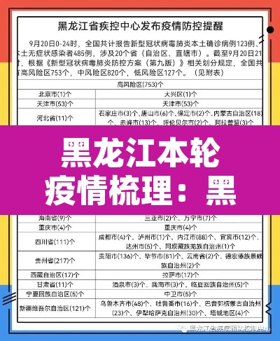 黑龙江本轮疫情梳理:黑龙江的疫情动态 黑龙江本轮疫情梳理:黑龙江的疫情动态