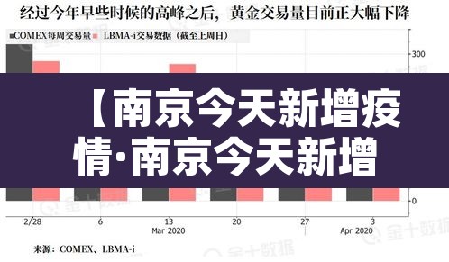 【南京今天新增疫情·南京今天新增疫情最新消息】
