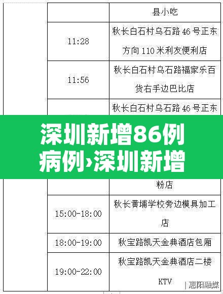 深圳新增86例病例›深圳新增8例冠状