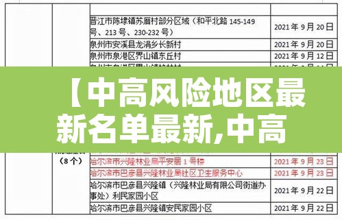 【中高风险地区最新名单最新,中高风险地区最新名单最新822】 【中高风险地区最新名单最新,中高风险地区最新名单最新822】