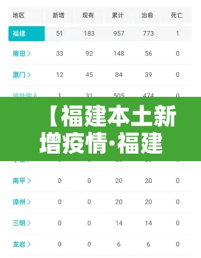 【福建本土新增疫情·福建本轮疫情已确诊43例】