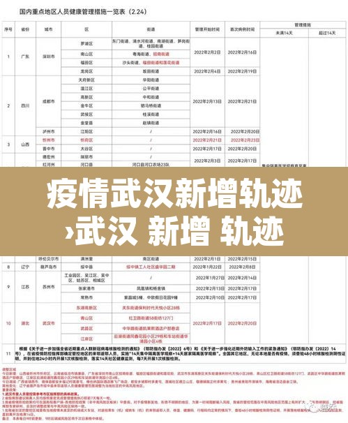 疫情武汉新增轨迹›武汉 新增 轨迹 疫情武汉新增轨迹›武汉 新增 轨迹