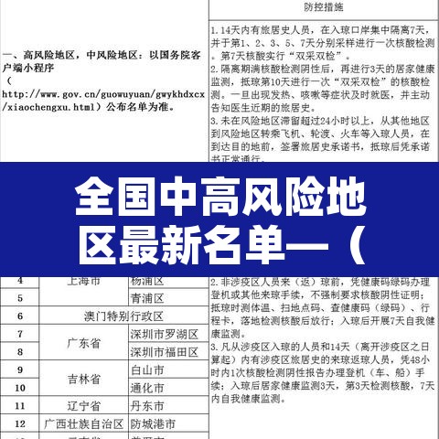 全国中高风险地区最新名单—（全国中高风险地区最新名单729）