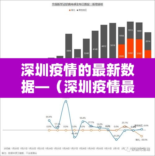 深圳疫情的最新数据—(深圳疫情最新2021) 深圳疫情的最新数据—(深圳疫情最新2021)