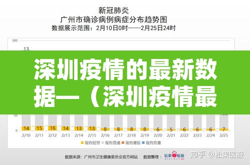 深圳疫情的最新数据—(深圳疫情最新2021) 深圳疫情的最新数据—(深圳疫情最新2021)