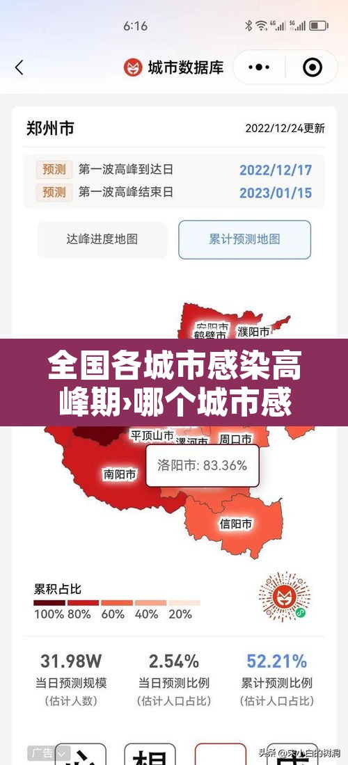 全国各城市感染高峰期›哪个城市感染人数最多 全国各城市感染高峰期›哪个城市感染人数最多