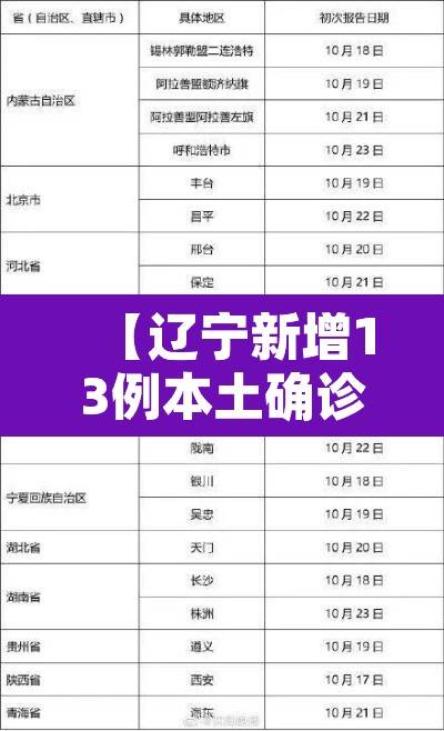 【辽宁新增13例本土确诊·辽宁省新增3例本土确诊行动轨迹】 【辽宁新增13例本土确诊·辽宁省新增3例本土确诊行动轨迹】