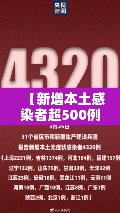 【新增本土感染者超500例涉及14省份,新增本土病例94例】 【新增本土感染者超500例涉及14省份,新增本土病例94例】