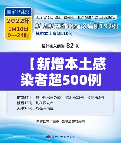 【新增本土感染者超500例涉及14省份,新增本土病例94例】 【新增本土感染者超500例涉及14省份,新增本土病例94例】
