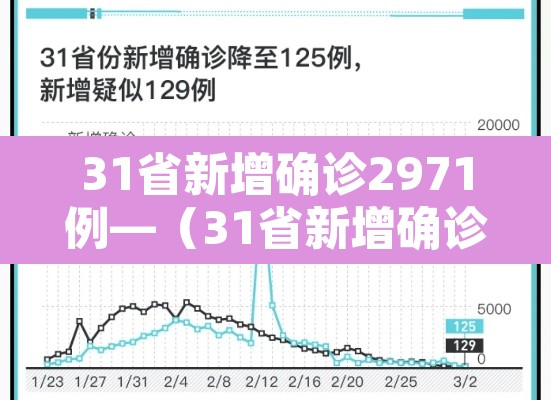 31省新增确诊2971例—(31省新增确诊130例) 31省新增确诊2971例—(31省新增确诊130例)