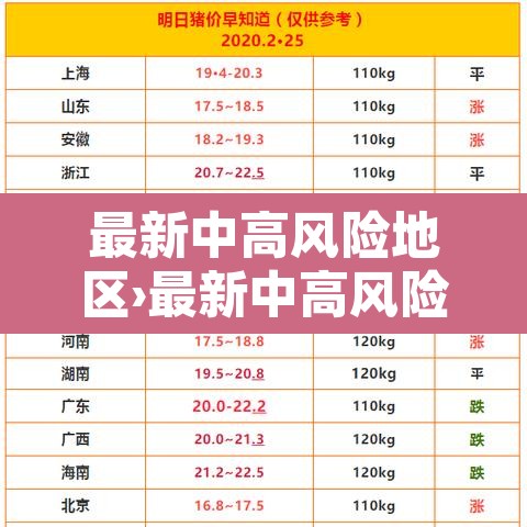 最新中高风险地区›最新中高风险疫区