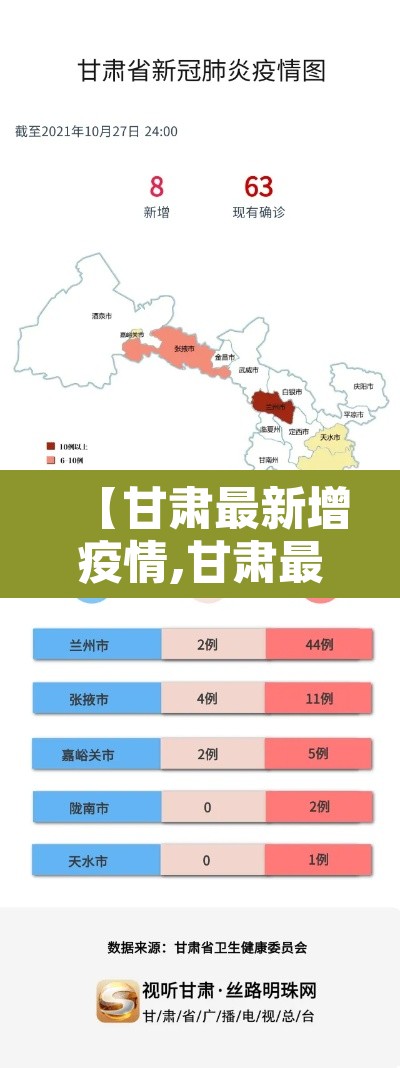 【甘肃最新增疫情,甘肃最新疫情新增情况】 【甘肃最新增疫情,甘肃最新疫情新增情况】