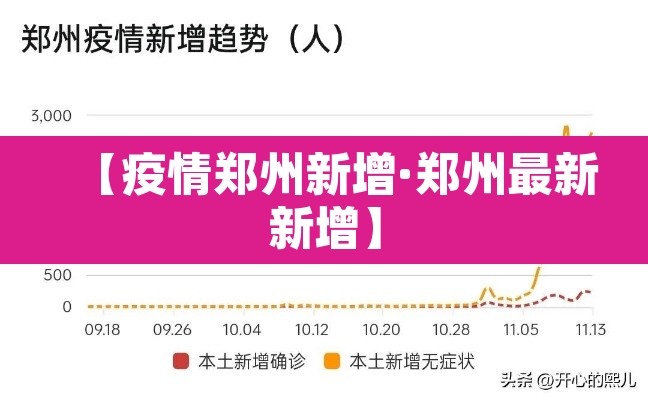 【疫情郑州新增·郑州最新新增】 【疫情郑州新增·郑州最新新增】
