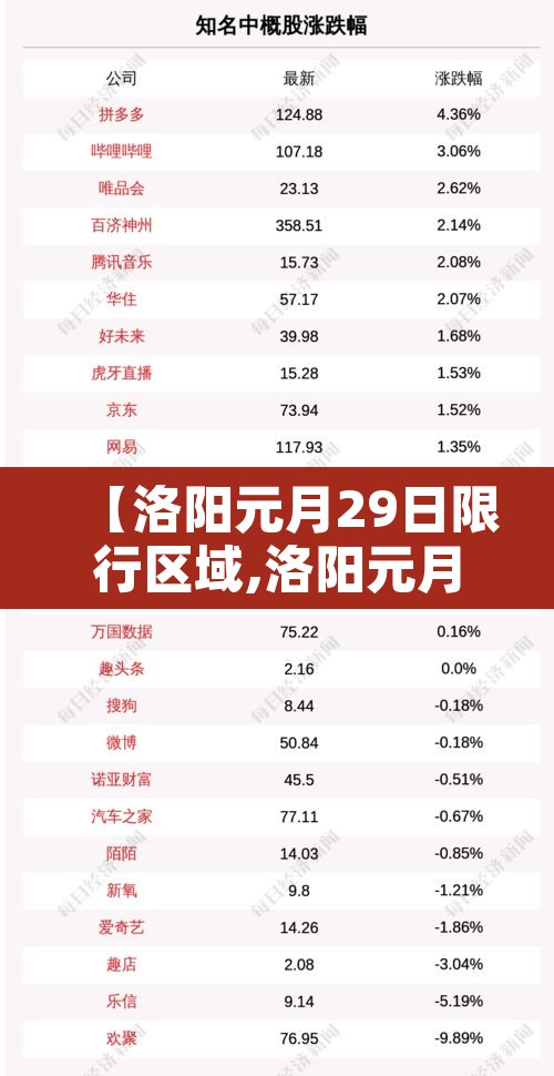 【洛阳元月29日限行区域,洛阳元月29日限行区域有哪些】
