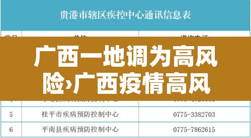 广西一地调为高风险›广西疫情高风险地区 广西一地调为高风险›广西疫情高风险地区