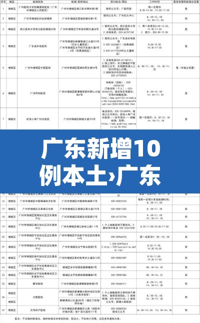 广东新增10例本土›广东新增1例本土病例轨迹 广东新增10例本土›广东新增1例本土病例轨迹