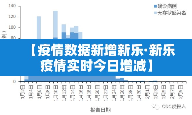 【疫情数据新增新乐·新乐疫情实时今日增减】