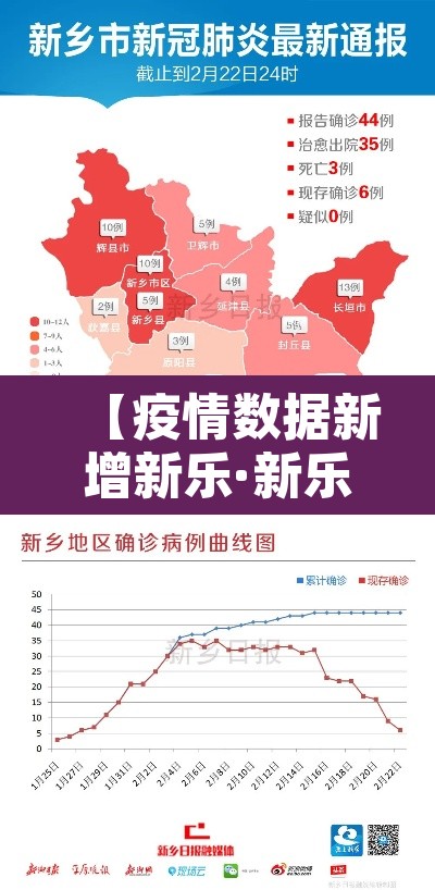 【疫情数据新增新乐·新乐疫情实时今日增减】