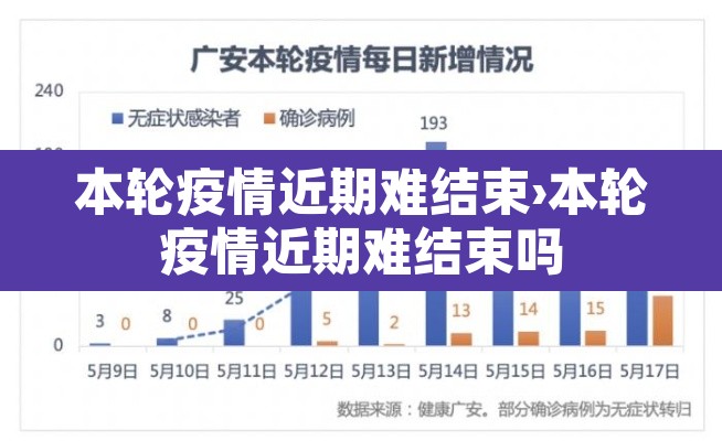 本轮疫情近期难结束›本轮疫情近期难结束吗