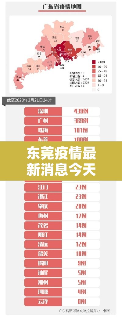 东莞疫情最新消息今天又封了：东莞疫情最新数据今天