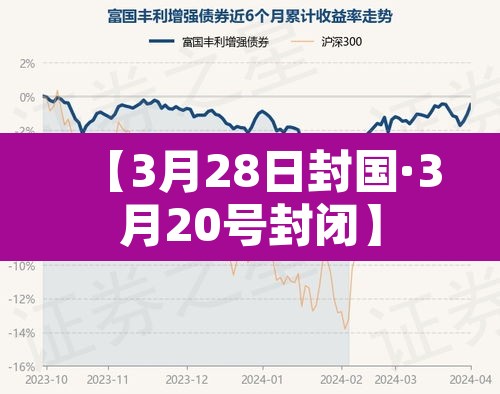 【3月28日封国·3月20号封闭】