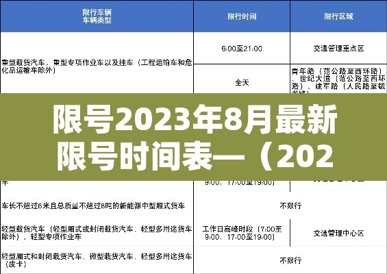 限号2023年8月最新限号时间表—（2021限号时间表8月）