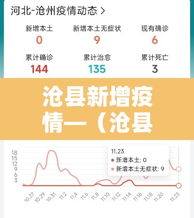 沧县新增疫情—(沧县确诊病例) 沧县新增疫情—(沧县确诊病例)