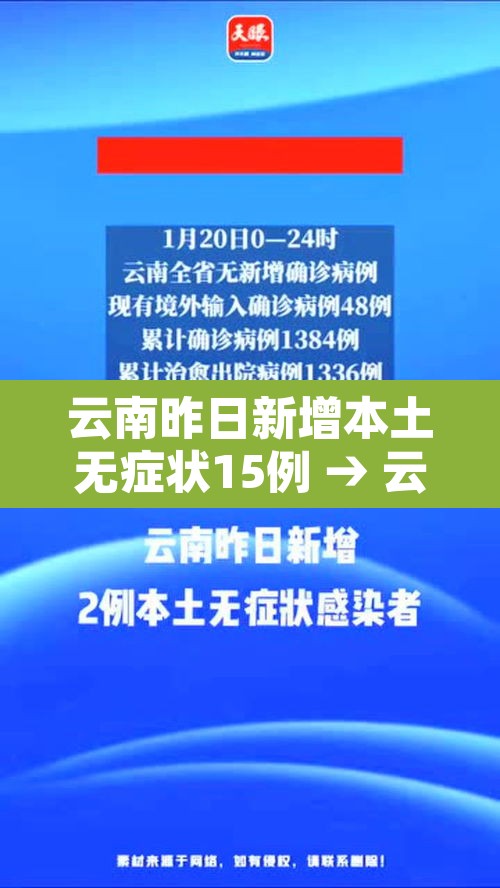 云南昨日新增本土无症状15例 → 云南新增确诊15例无症状5例
