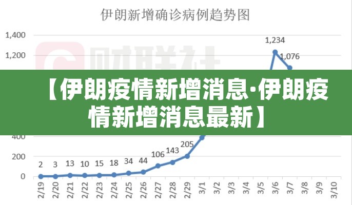 【伊朗疫情新增消息·伊朗疫情新增消息最新】 【伊朗疫情新增消息·伊朗疫情新增消息最新】