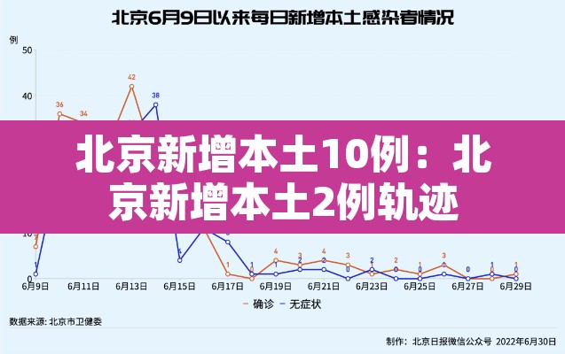 北京新增本土10例:北京新增本土2例轨迹 北京新增本土10例:北京新增本土2例轨迹