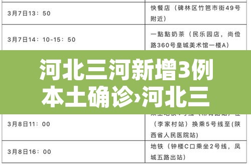 河北三河新增3例本土确诊›河北三河确诊新型肺炎
