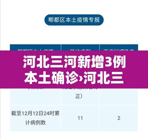 河北三河新增3例本土确诊›河北三河确诊新型肺炎